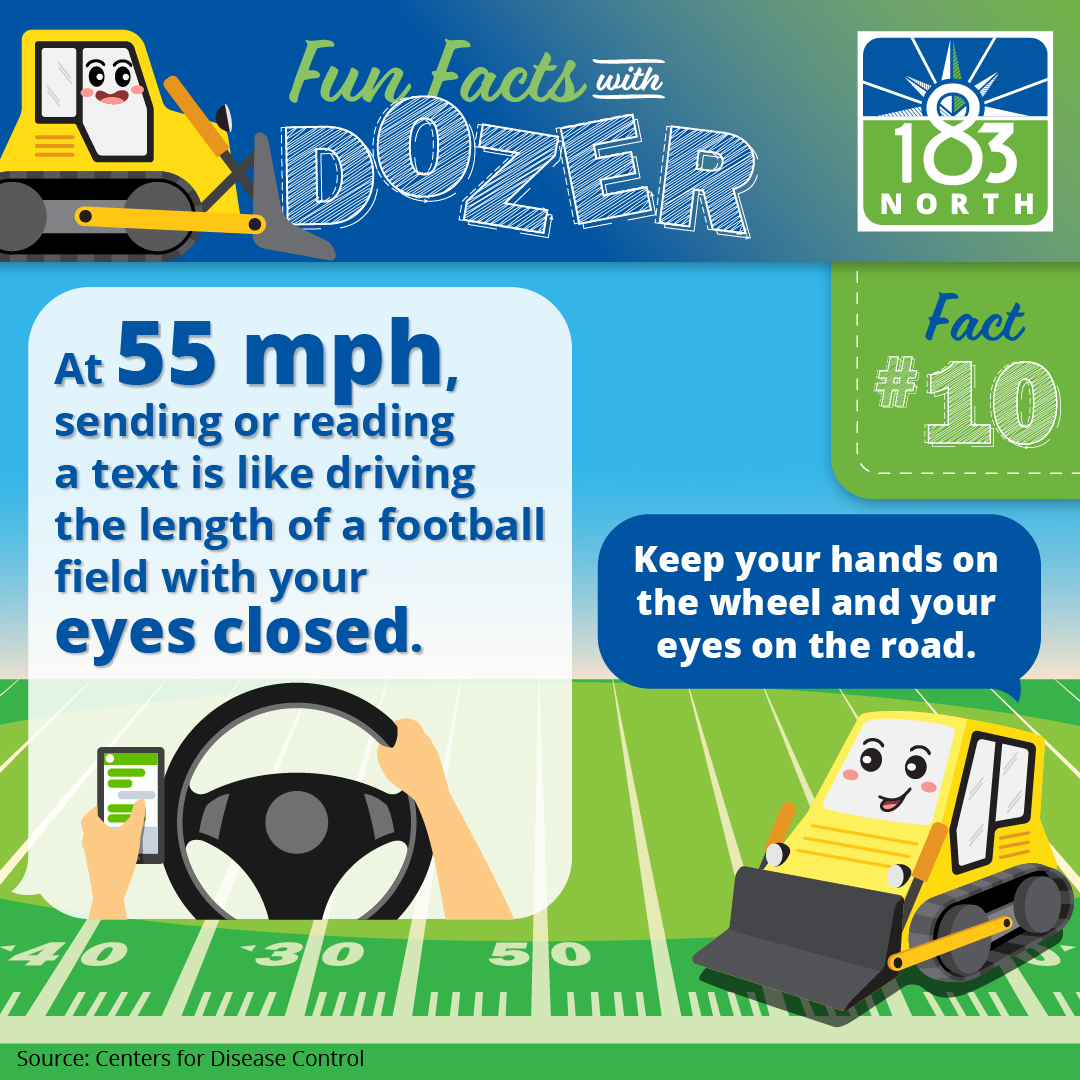 Fun Fact #10: At 55 mph, sending or reading a text is like driving the length field with your eyes closed. Dozer is on a football field and has a blue bubble above its head telling you to keep your hands on the wheel and your eyes on the road.